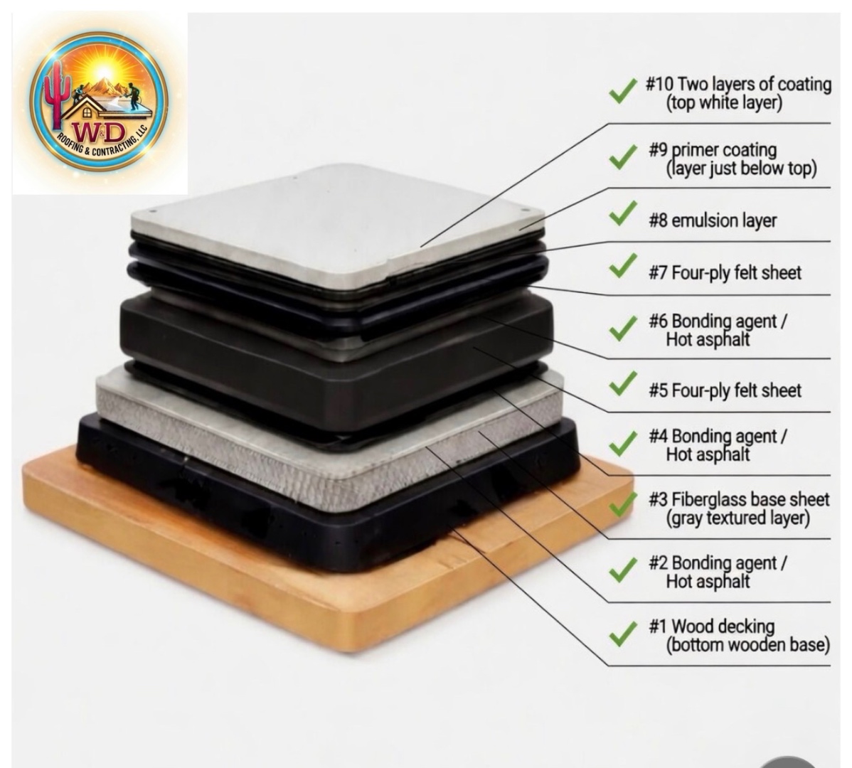 W&D flat roof membrane and coating system material diagram